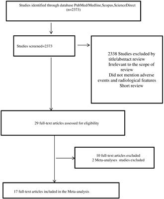 PD-1/PD-L1 inhibitor treatment and its impact on clinical imaging in non-small cell lung cancer: a systematic review and meta-analysis of immune-related adverse events